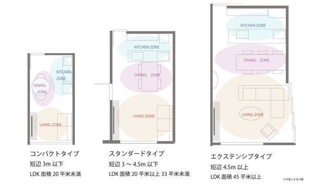 縦長リビング　レイアウト