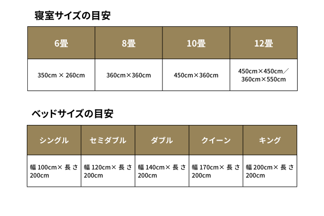 寝室サイズ　ベッドサイズ