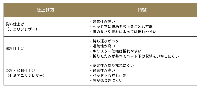 革ソファの手入れ方法