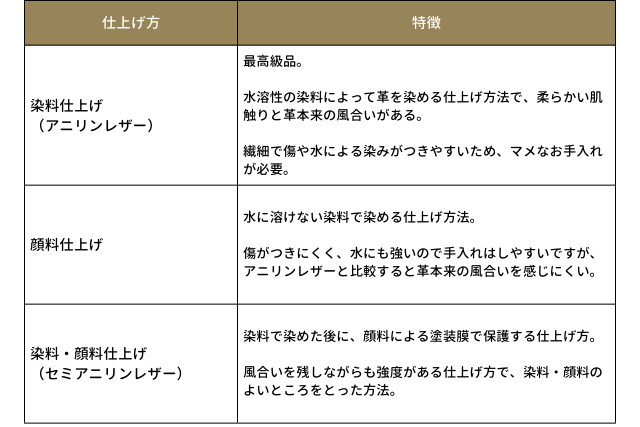 革ソファのお手入れ