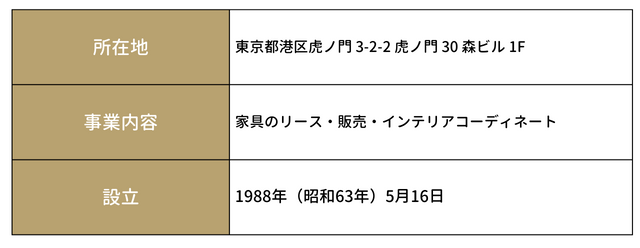 メイズ　会社概要